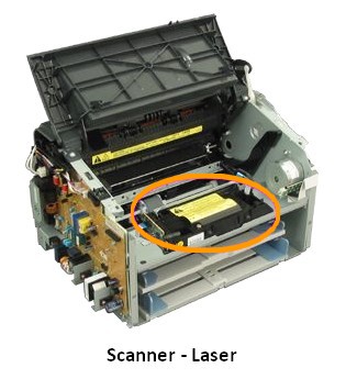 Scanner Laser imprimante LASER